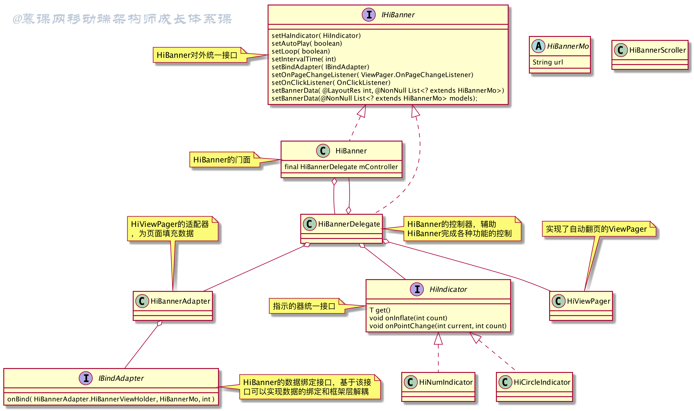 HiBanner架构设计