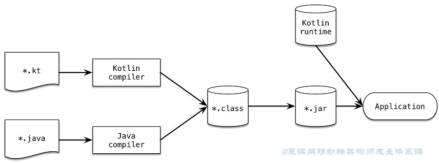 Kotlin设计理念