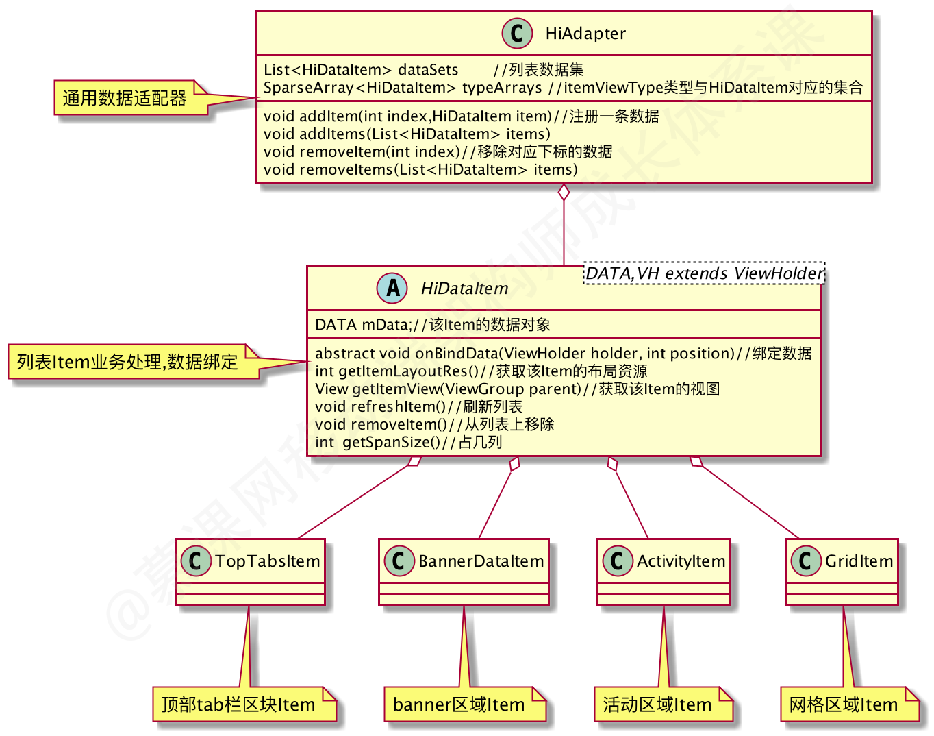 HiTabTop架构设计