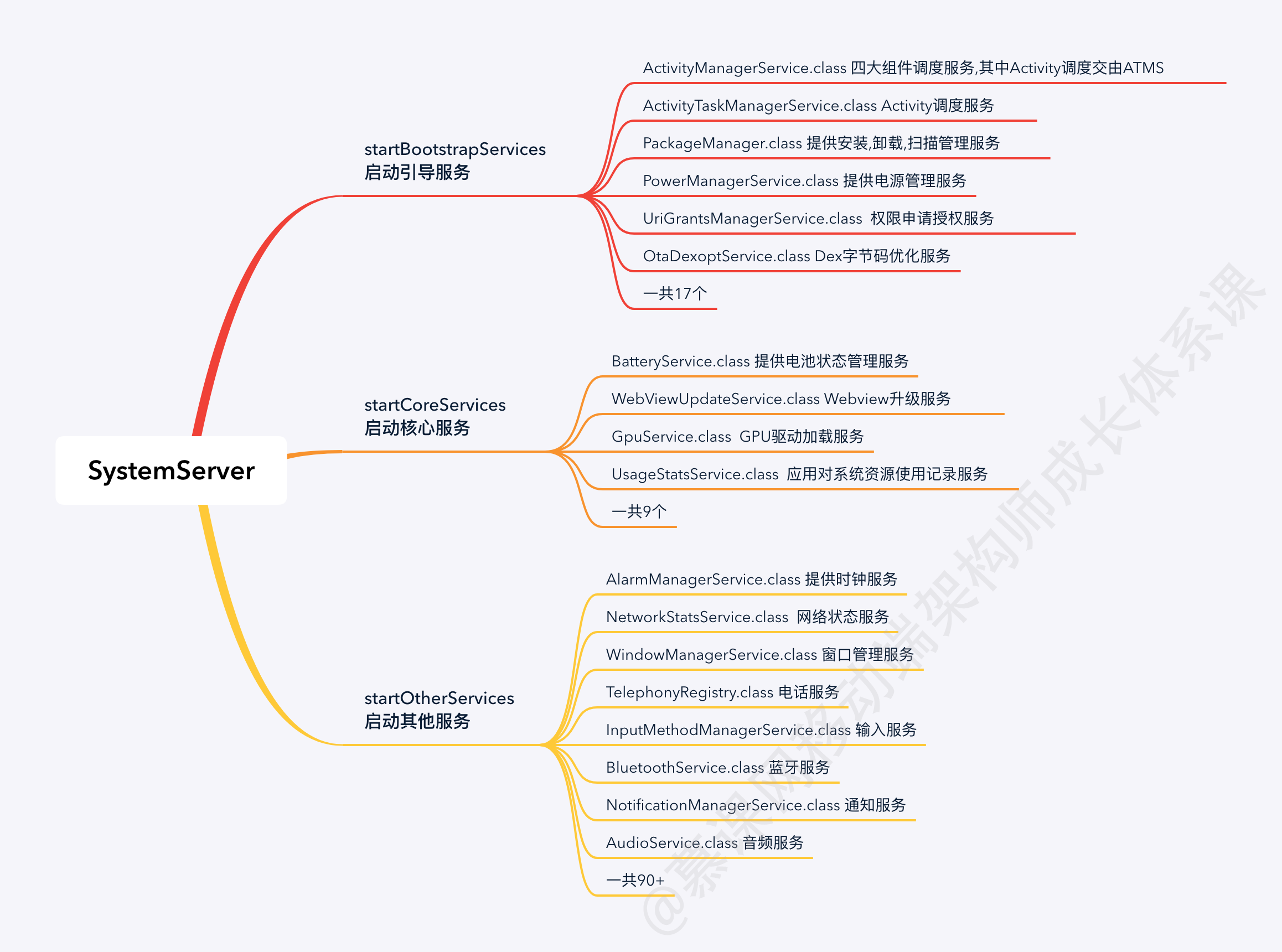 system_server