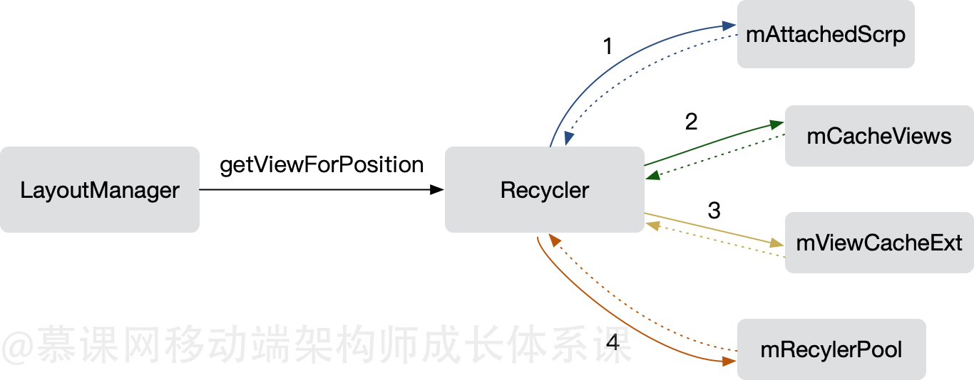 recyclerview 人気 全レコード