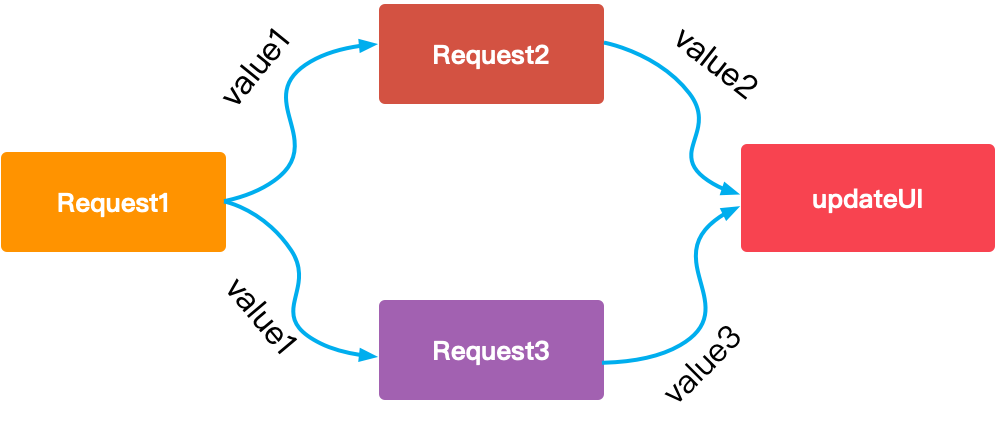 coroutine2