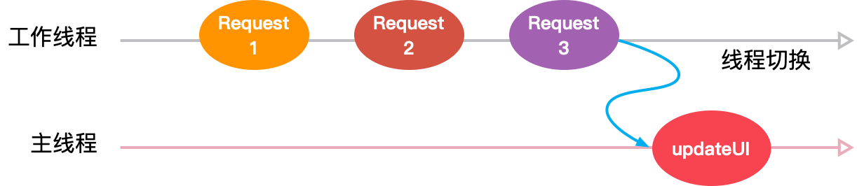 coroutine_1