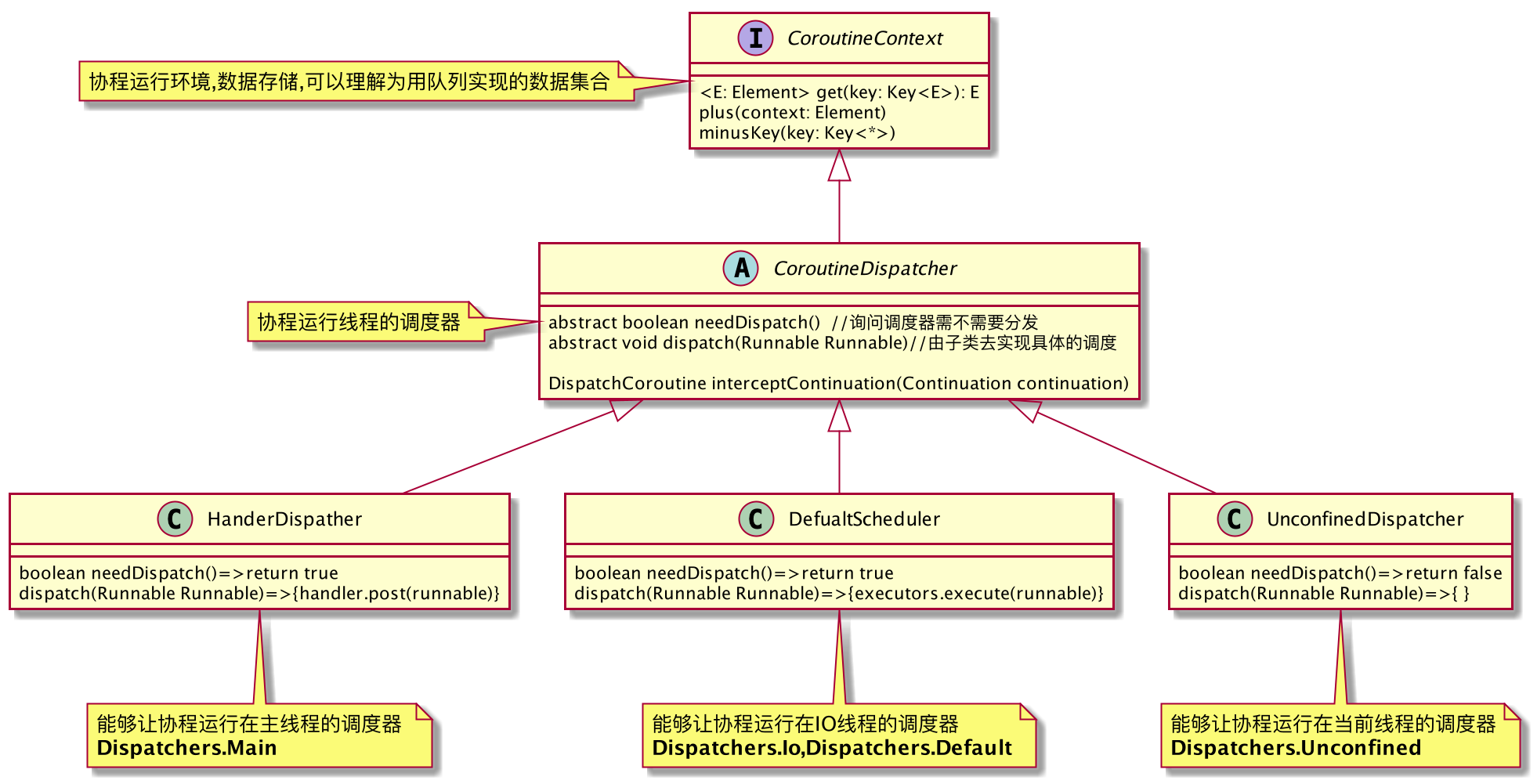 coroutine_dispatcher