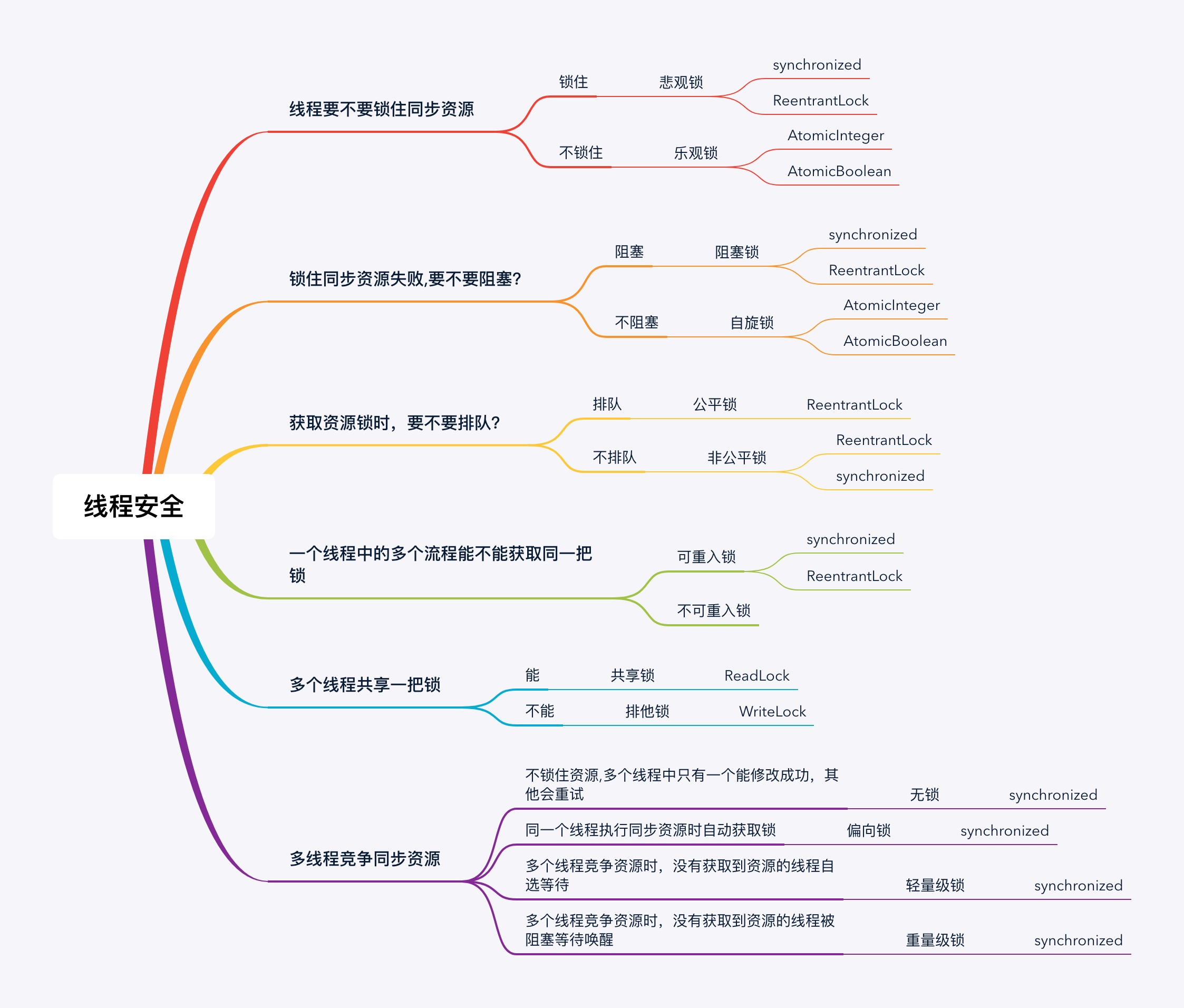 线程安全